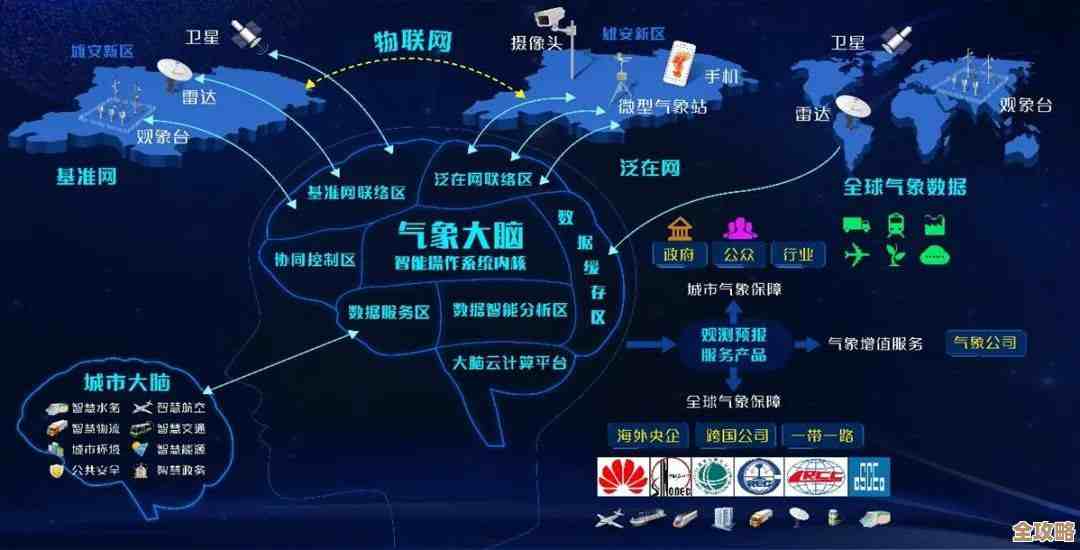 多云环境下到底是什么让应用和发展跑得更快更稳呢？