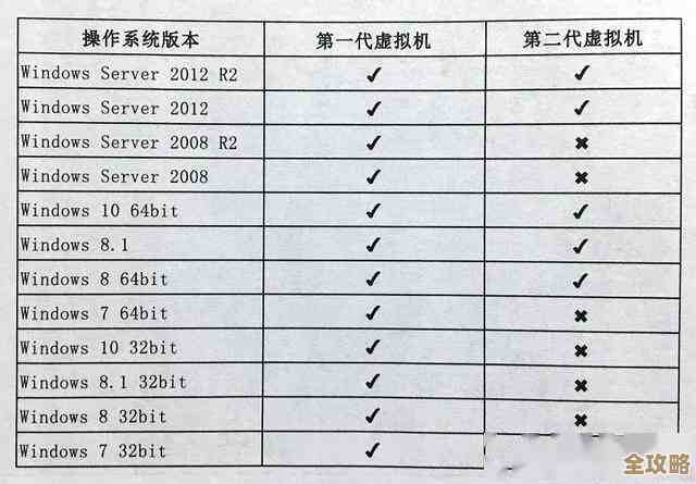 分享一下Hyper-V动态内存分配那些事儿，怎么用才算靠谱和高效