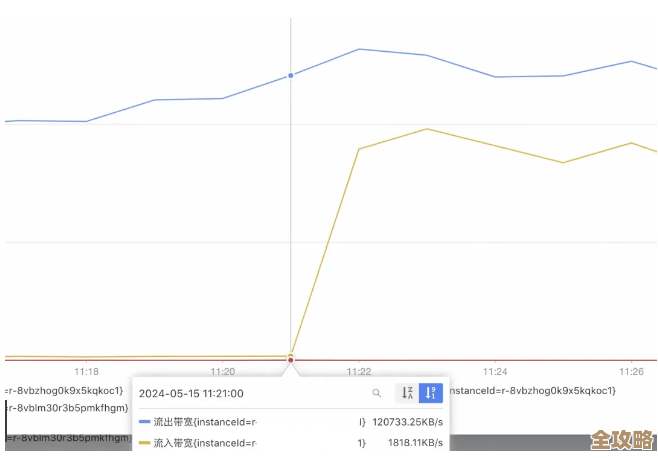 Redis查询百万次耗时到底咋样，性能瓶颈和影响因素分析