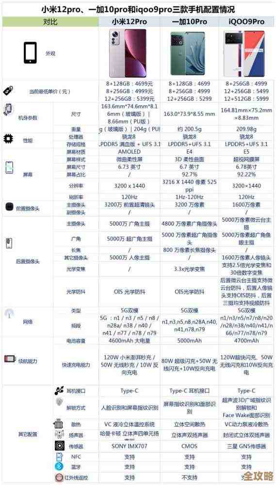 数据库防火墙怎么买合适？报价差别大该怎么挑选和比较呢