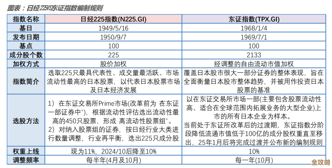 数据库防火墙怎么买合适？报价差别大该怎么挑选和比较呢
