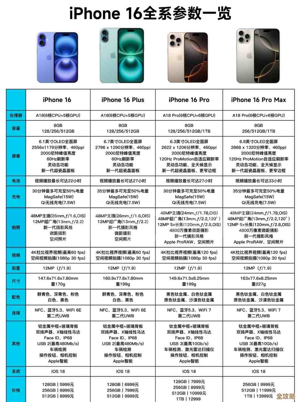 数据库防火墙怎么买合适？报价差别大该怎么挑选和比较呢