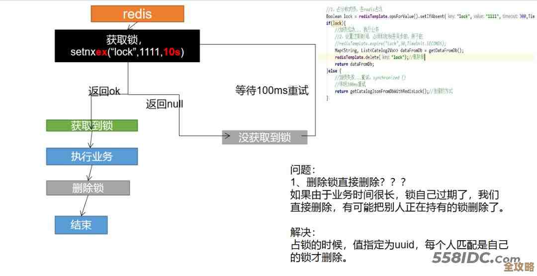 Redis解锁到底咋做到秒级响应，背后那些原理其实挺有意思的
