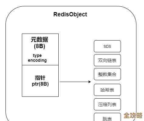 Redis解锁到底咋做到秒级响应，背后那些原理其实挺有意思的
