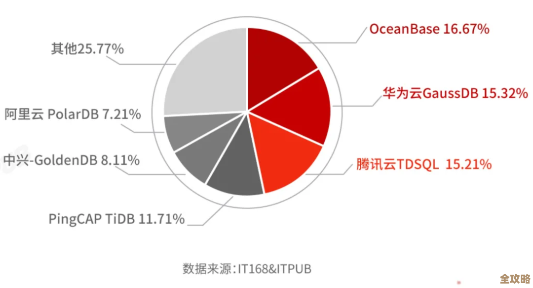 树叶云带你简单聊聊OceanBase里怎么用ALTER SEQUENCE调整序列，实操步骤和注意点分享