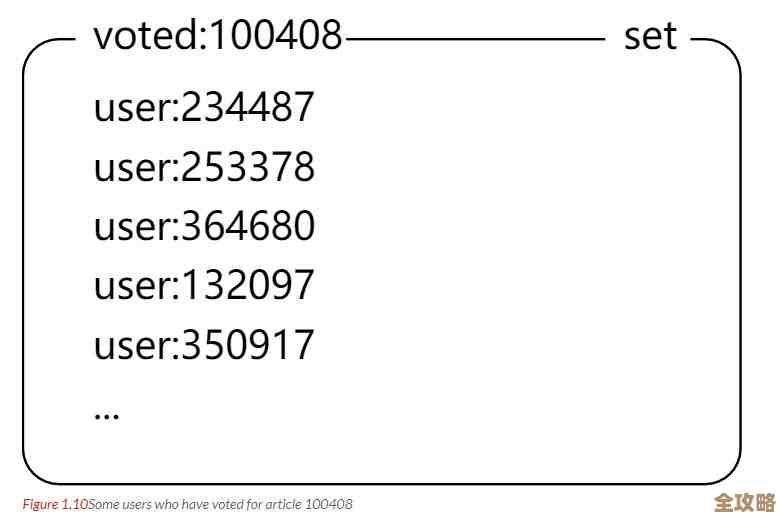 用Redis来搞定查询结果排序这事儿，真没那么复杂其实