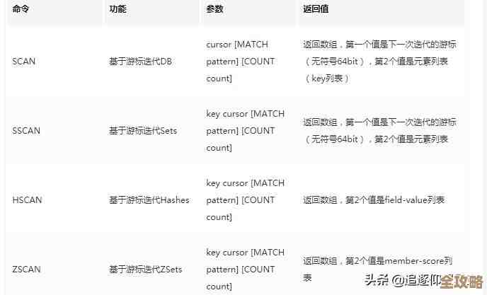 Redis里想看所有数据其实没那么难，几招教你轻松搞定各种查看方法