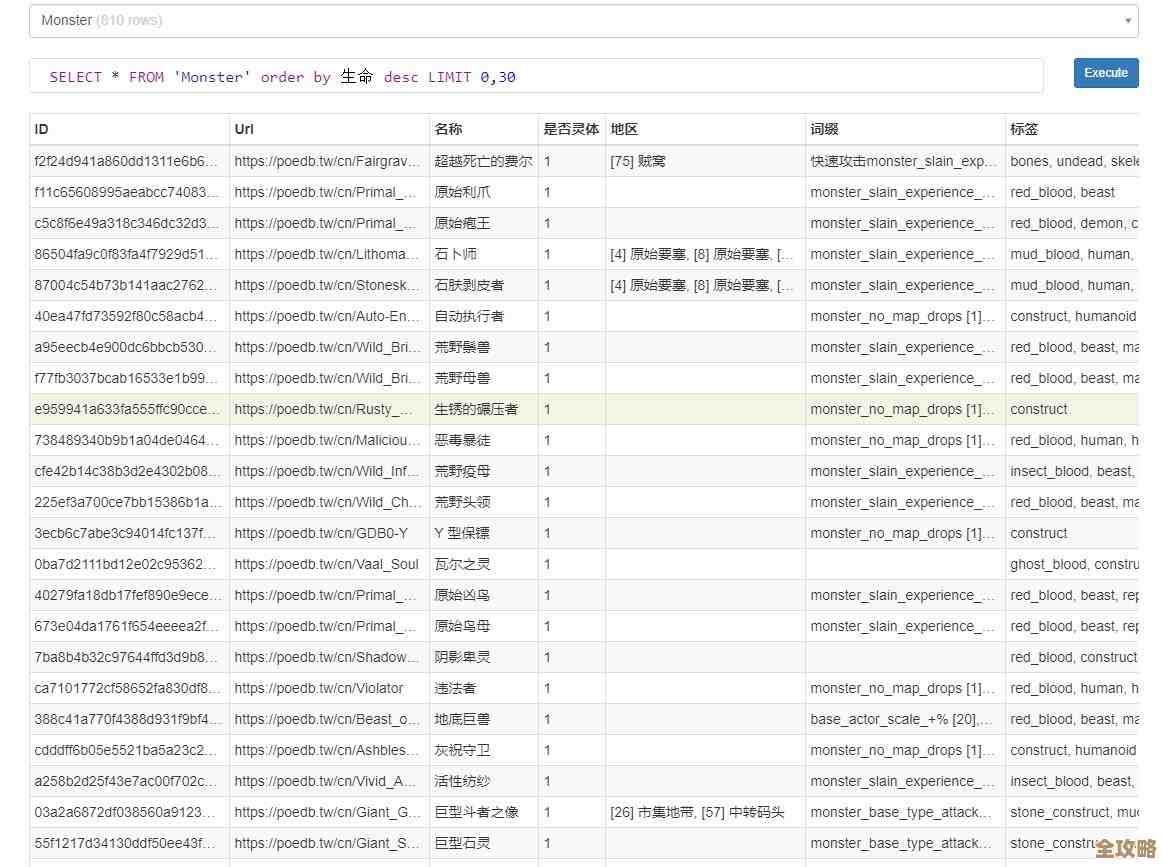 数据库里存图片地址那些事儿，分享几个我觉得挺管用的小技巧