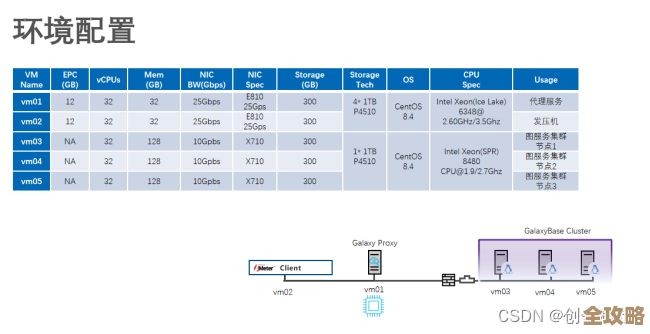 数据库里xy到底是啥，x和y之间那些复杂关系怎么理解才对
