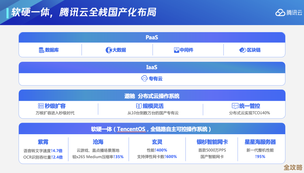 ORA-02187报错怎么破，配额设置不对导致数据库出问题远程帮你解决