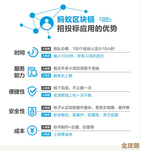 云鸣潮里那些零碎计费项和隐性消费有哪些,说来还得慢慢看 云鸣潮里那些零碎计费项和隐性消费有哪些,说来还得慢慢看