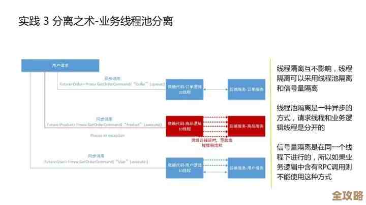 红色连接线程池和redis线程池之间到底有什么联系名字怎么来的感觉挺有意思的