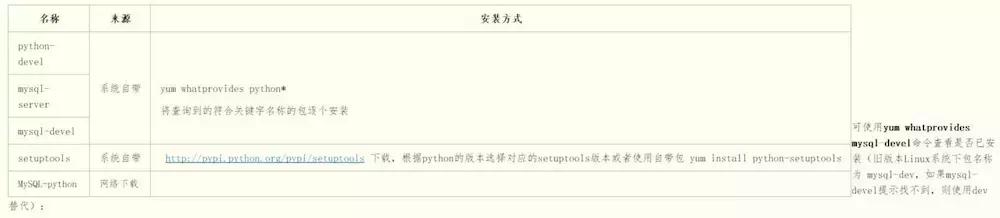 MySQL里那些经常用但又容易忘记的实用命令总结分享