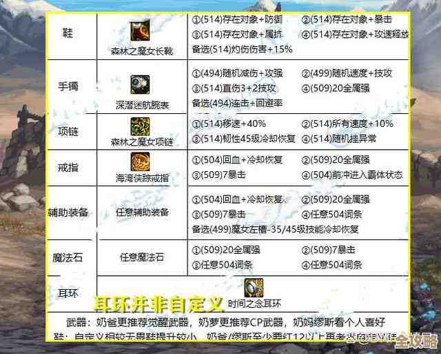 dnf115级装备哪套最强？先看核心词条和职业适配，给个懒人选法吧