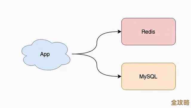 用Redis集群搭建那个能扛住压力又安全的JWT验证服务，感觉挺靠谱的