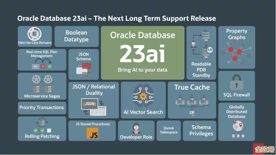 Oracle数据库和Exadata那些不为人知的内幕到底是什么呢？