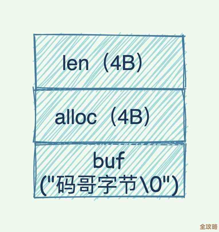Redis数据统计功能强大，持续助力日常分析和决策优化
