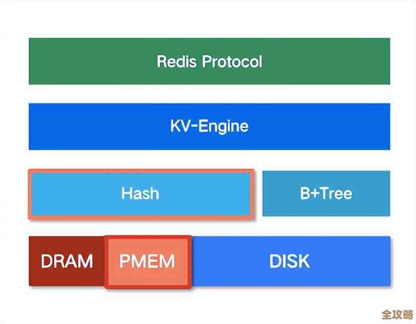 搭Redis的时候突然连不上，折腾半天还是访问不了咋整