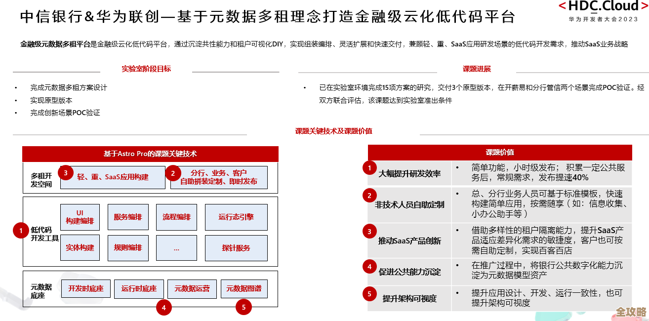 华为公有云和中金数据一起，怎么用大数据帮现代金融更聪明更高效