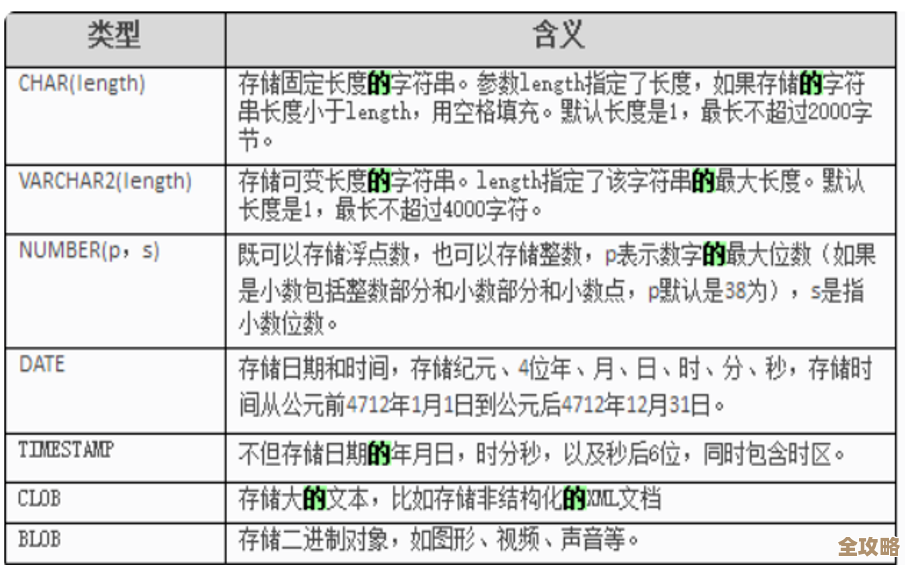说说Oracle里数据库名那些事儿，怎么起名字又有什么讲究