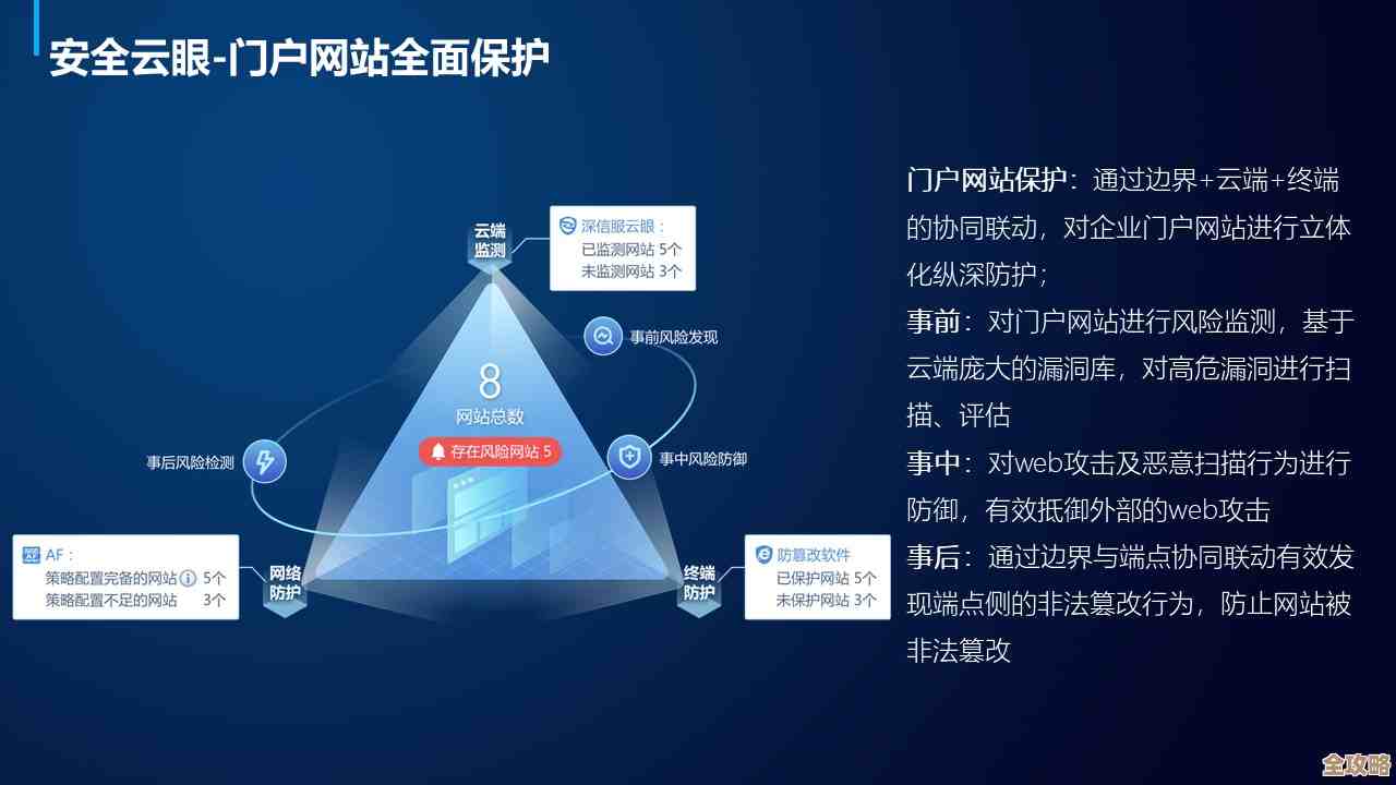 OneDNS用云端安全守护企业网络，打造最先防御墙，帮你安心上网不怕攻击