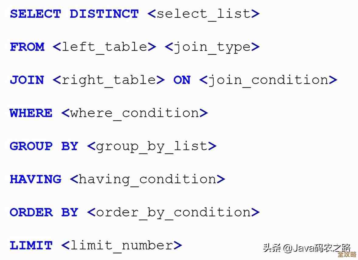 学SQL时那些容易忽略但又特别重要的高级知识点你得知道