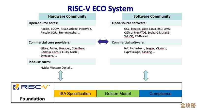Oracle Spatial和ArcSDE到底用起来差别大不大，实际项目中怎么选更合适？