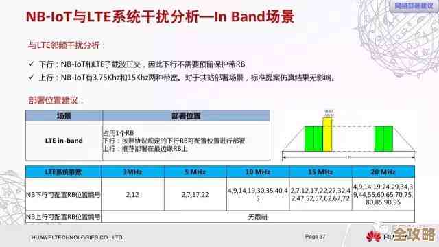 ORA-30953 XML minoccurs报错怎么解决，远程帮忙修复故障问题