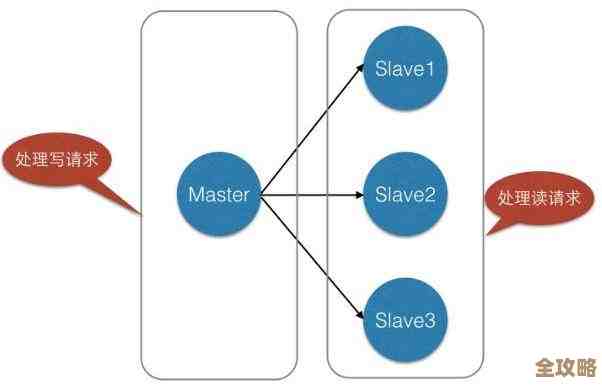 Redis用得深了才知道，原来还能这样玩转数据和性能提升