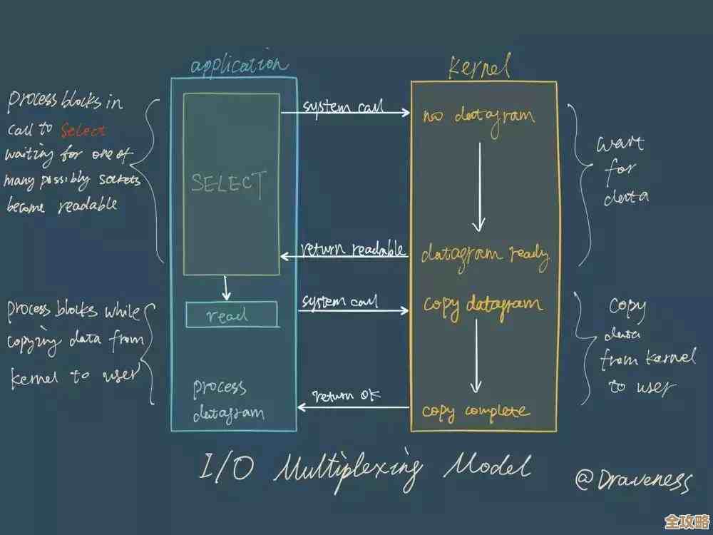 Redis用得深了才知道，原来还能这样玩转数据和性能提升