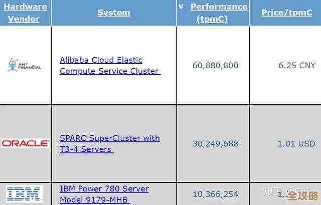 OceanBase里怎么查分布式子计划的RPC执行数，是不是都差不多，感觉挺重要的吧