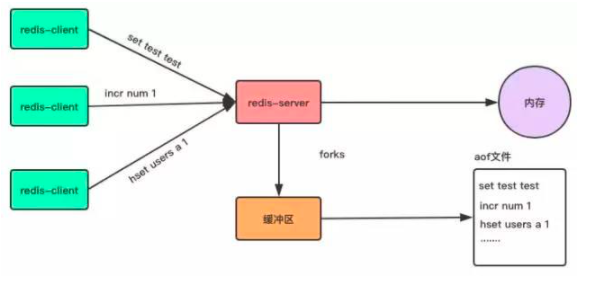 准备重新启动Redis服务，这些事儿你得先弄明白再动手