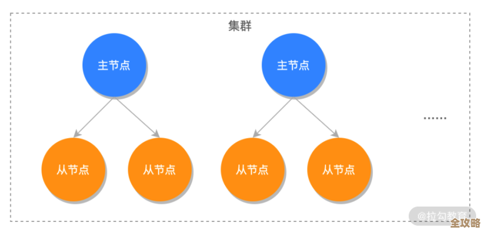 Redis真挺快的，数据存储到底能用在哪些场景里呢？