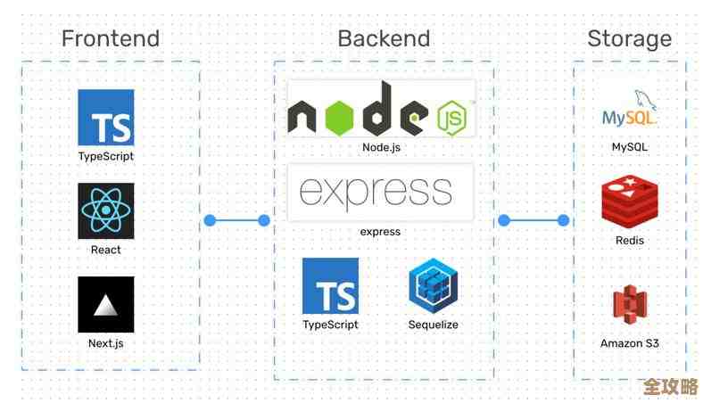 Redis里怎么一次性拿到所有键值对，过程和坑都聊聊吧