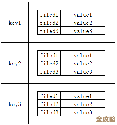 Redis里那个SHH命令到底是啥，怎么用来查找东西的？