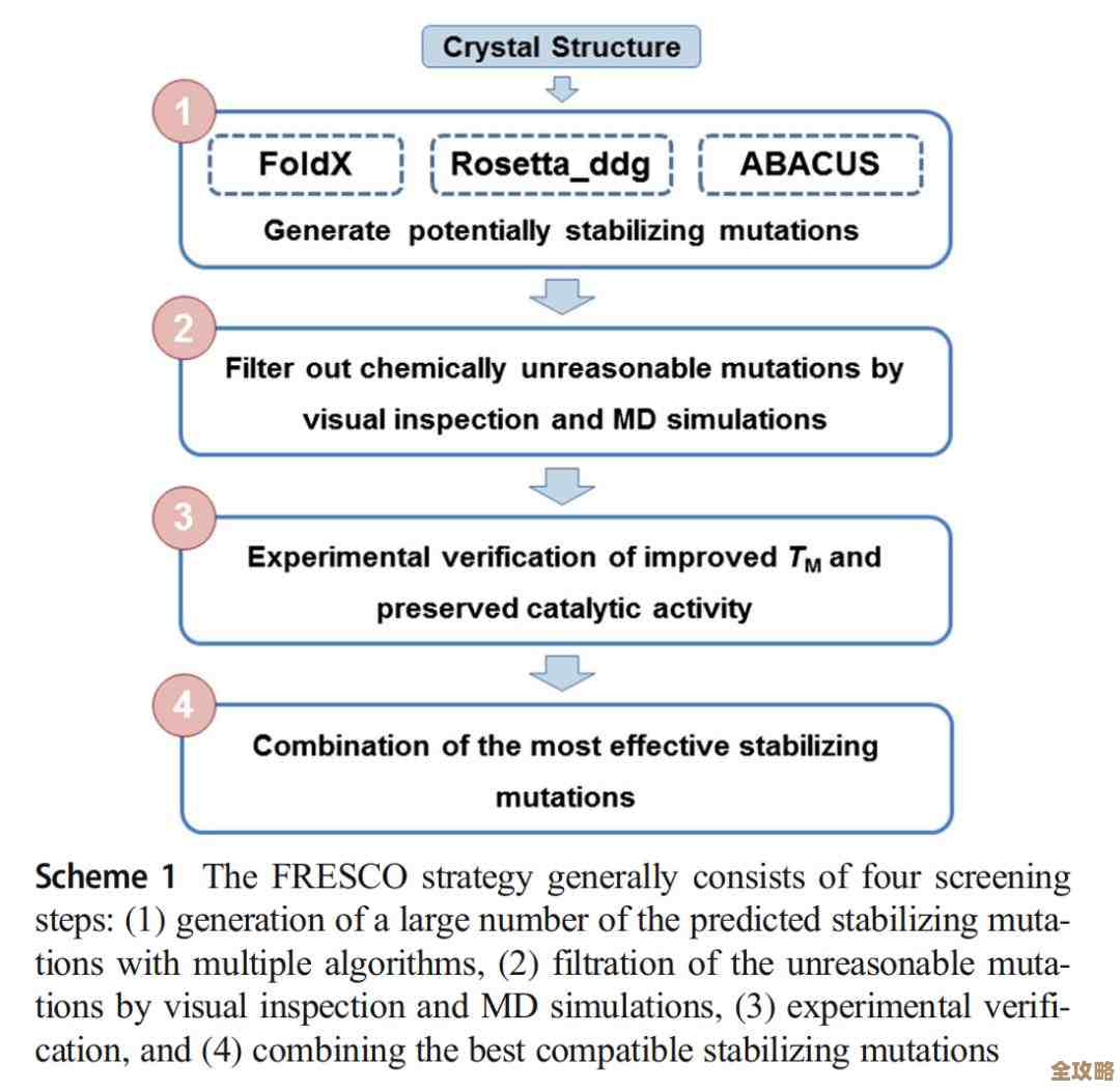 深信服在云安全评估上动作频频，想说的是他们挺认真对待这事儿