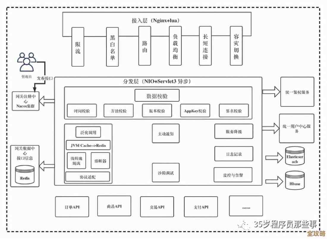 本机怎么快速连Redis？这些简单命令你得知道，别再傻等了