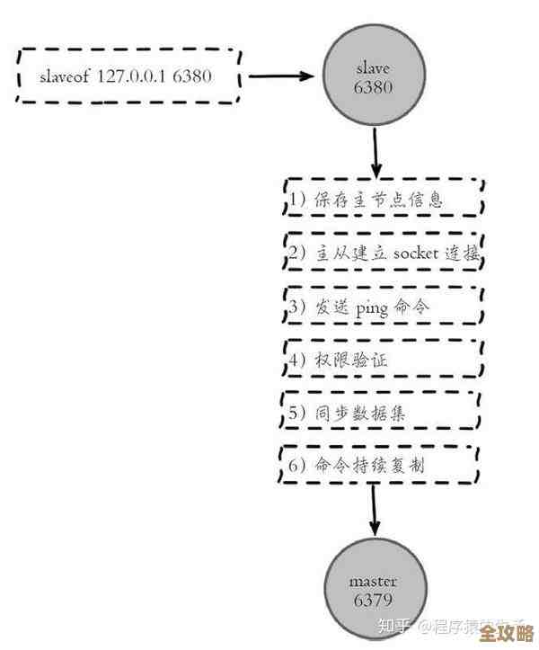 Redis随机取数到底咋实现的，算法原理和细节深扒讲解