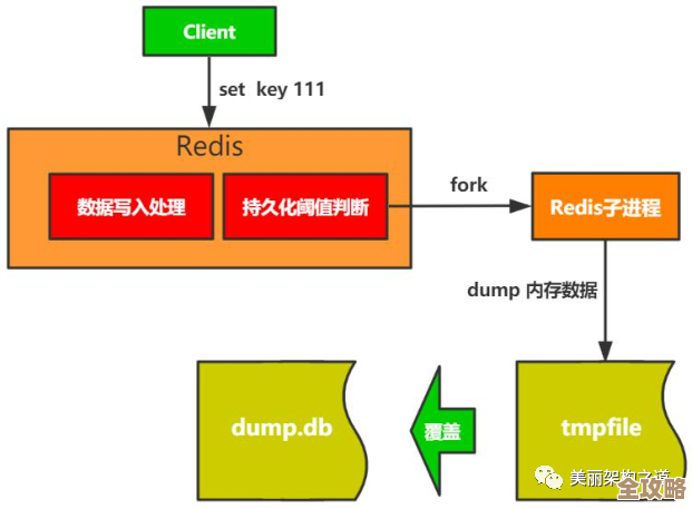 Redis随机取数到底咋实现的，算法原理和细节深扒讲解