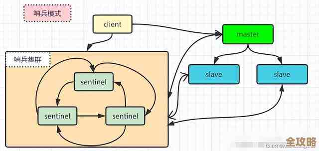 Redis里put方法到底咋设计的，原理和实现细节随便聊聊