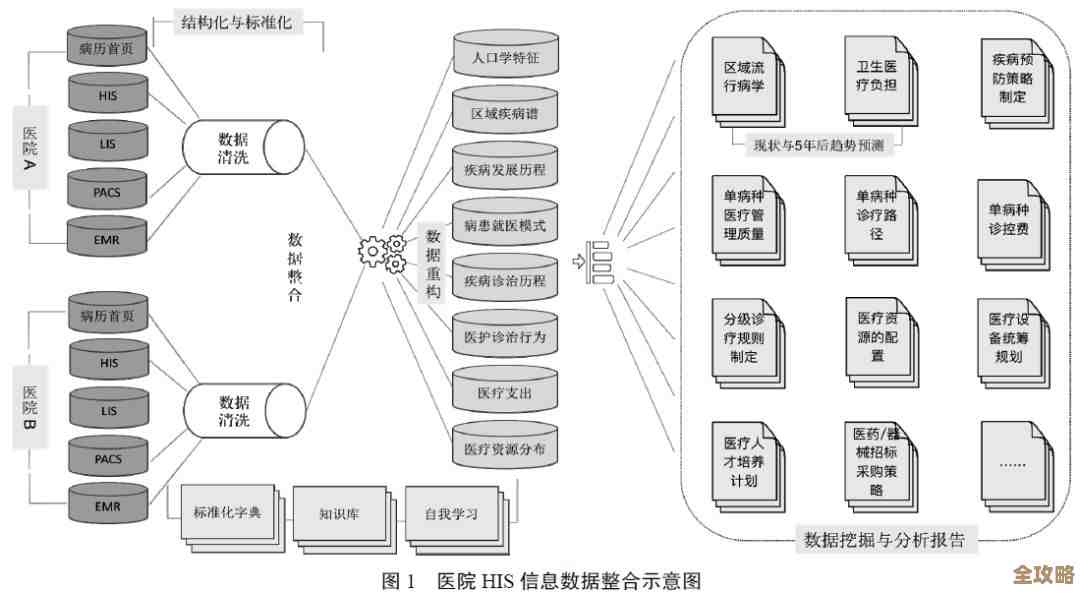 医院住院病人管理数据库怎么建起来又怎么用，实际操作和效果探讨