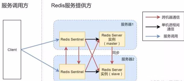 Redis那些事儿,机器怎么用其实没那么复杂,你慢慢看着学吧 Redis那些事儿,机器怎么用其实没那么复杂,你慢慢看着学吧