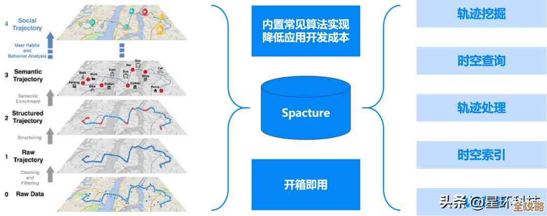 怎么快速看MS SQL数据库里表的编码到底是啥，顺便教你查查mssql表编码设置