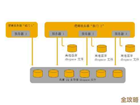 说说Sybase存储过程怎么建,顺便聊聊用法和注意点 说说Sybase存储过程怎么建,顺便聊聊用法和注意点