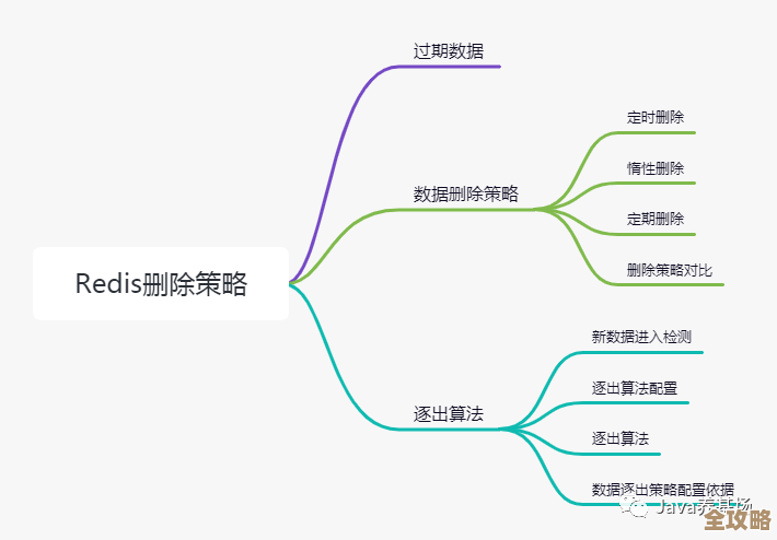 海量数据处理时，Redis里怎么快速删键才能更高效一点呢？
