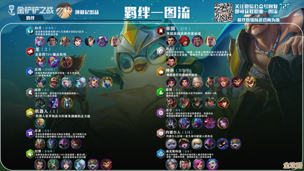 金铲铲之战s13六费卡到底什么时候会来，别急