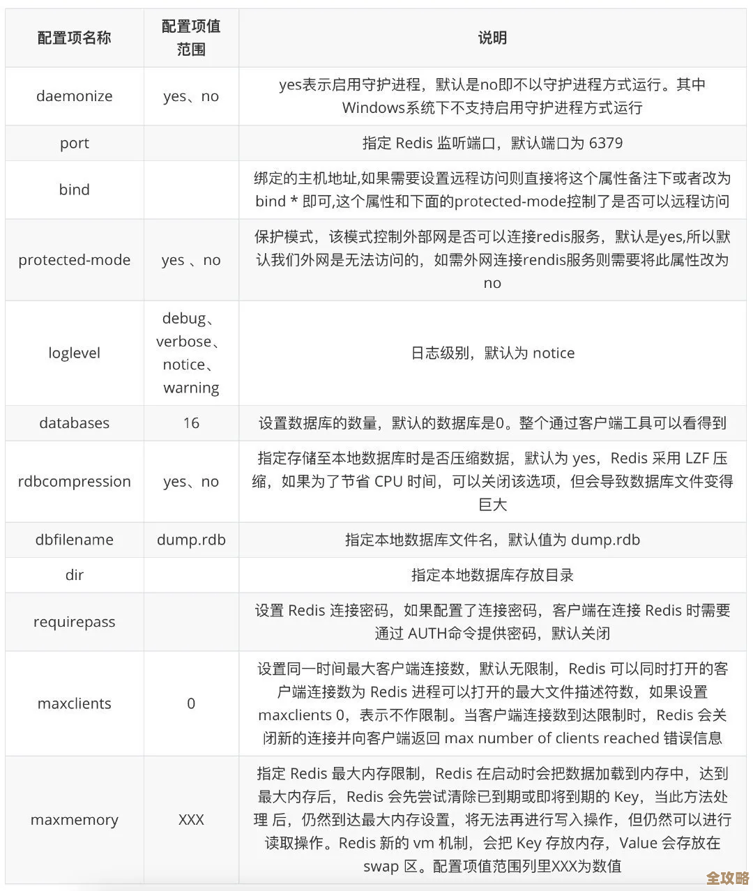 红色激情带你玩转Redis白名单穿透，安全配置其实没那么难理解