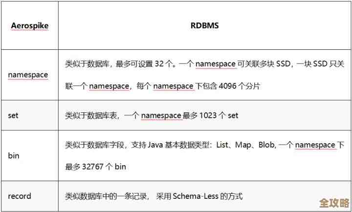 Redis在arm架构上怎么跑起来，适配那些坑和技巧分享