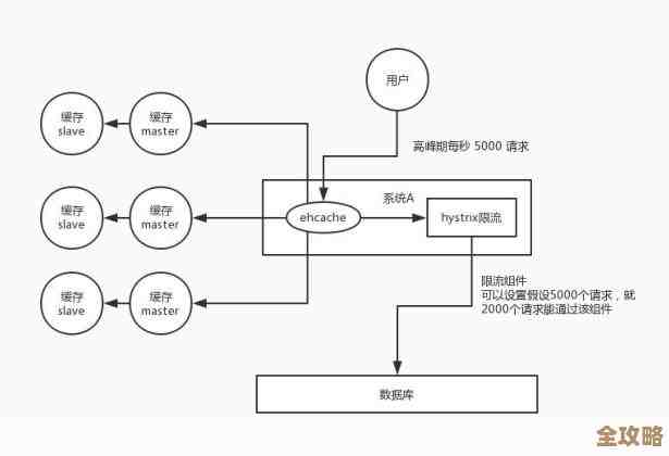 Redis里怎么快点看已经加载的配置，别翻文档那么麻烦