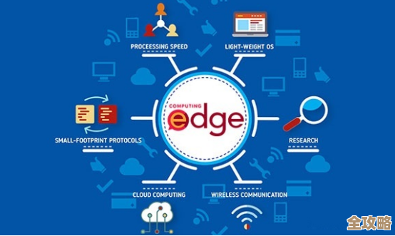 蓝汛说边缘计算其实就是给CDN开了个新局，感觉未来可能不止这些变化吧